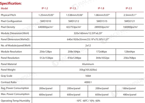 IP 시리즈 - 초슬림 HD 실내 LED: 즉각적인 시각적 효과를 위한 플러그 앤 플레이